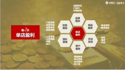 項目加盟推廣方案 打造成功之路的關鍵策略